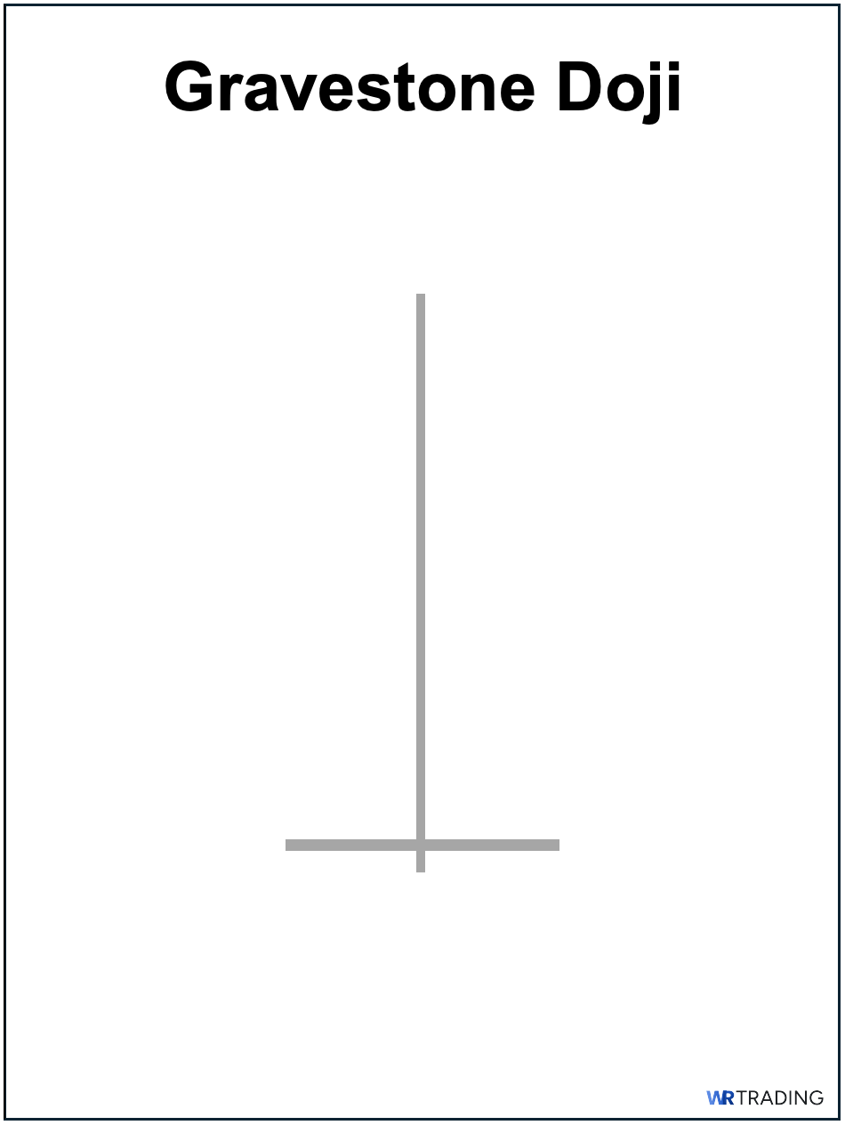 Gravestone Doji Example