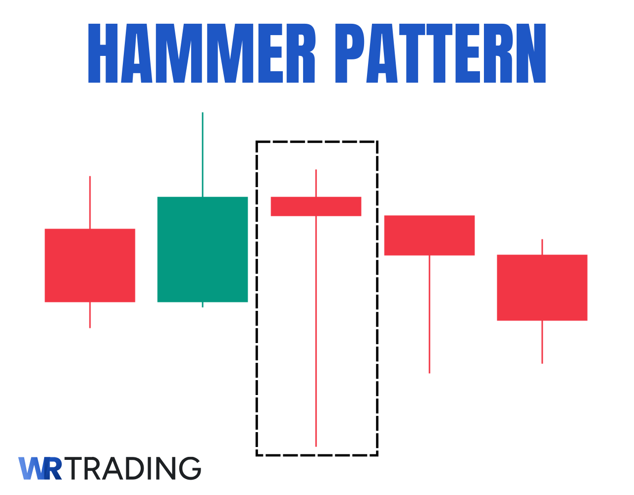 Hammer Candlestick Pattern Example