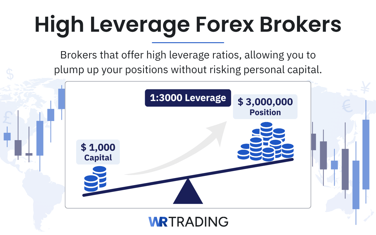 High Leverage Forex Brokers definition and explanation