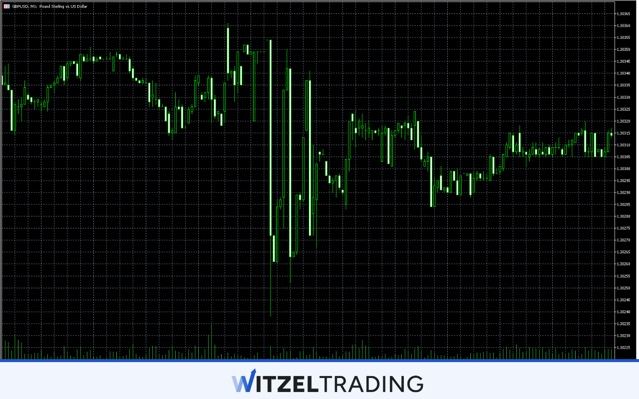 High Market Volatility