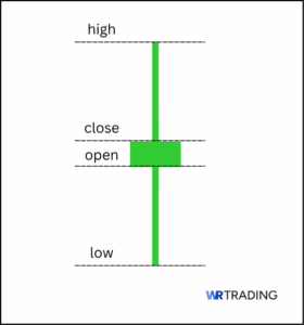 High Wave Candlestick Pattern | Examples & Trading