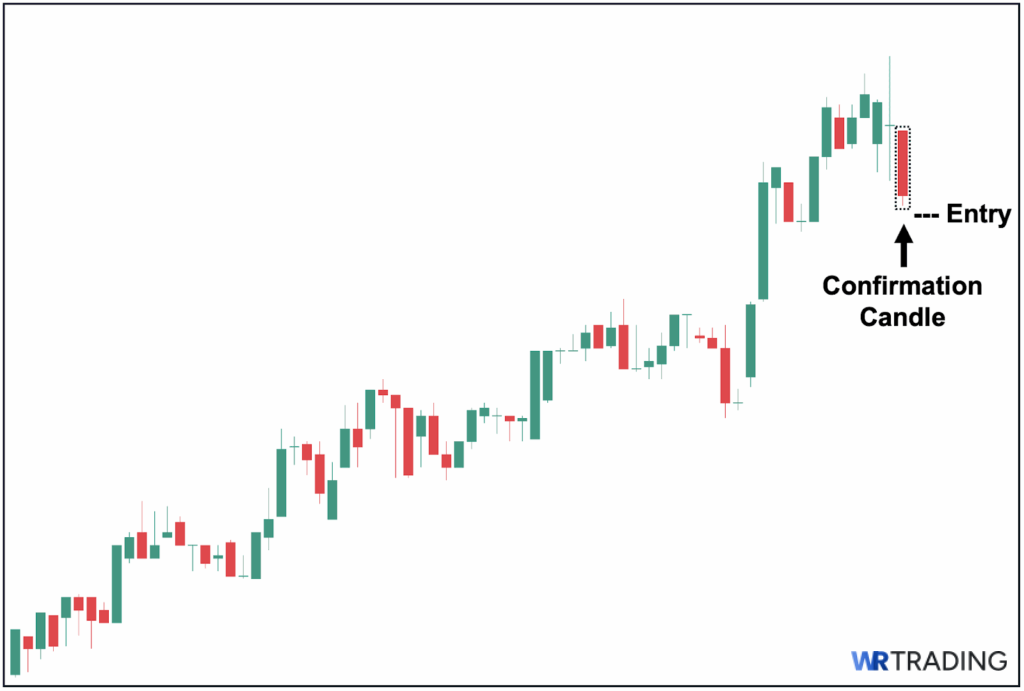 High Wave Doji - Wait for a Reversal Confirmation Candle to Identify Your Entry
