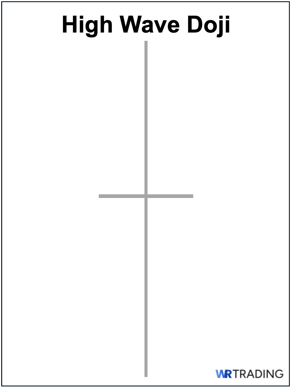 High Wave Doji Pattern