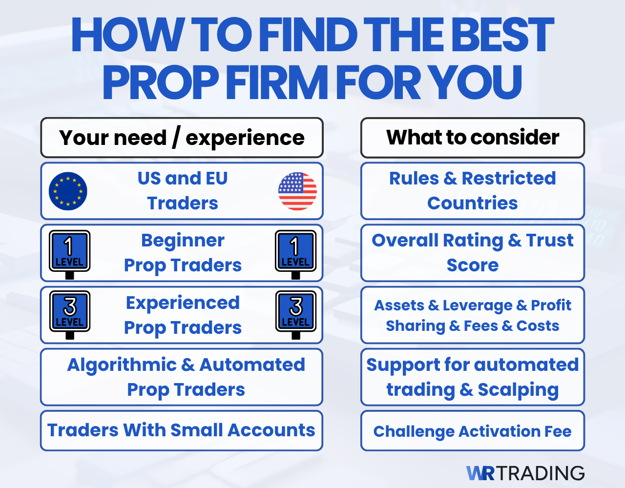 How to Find the Best Prop Firm For You