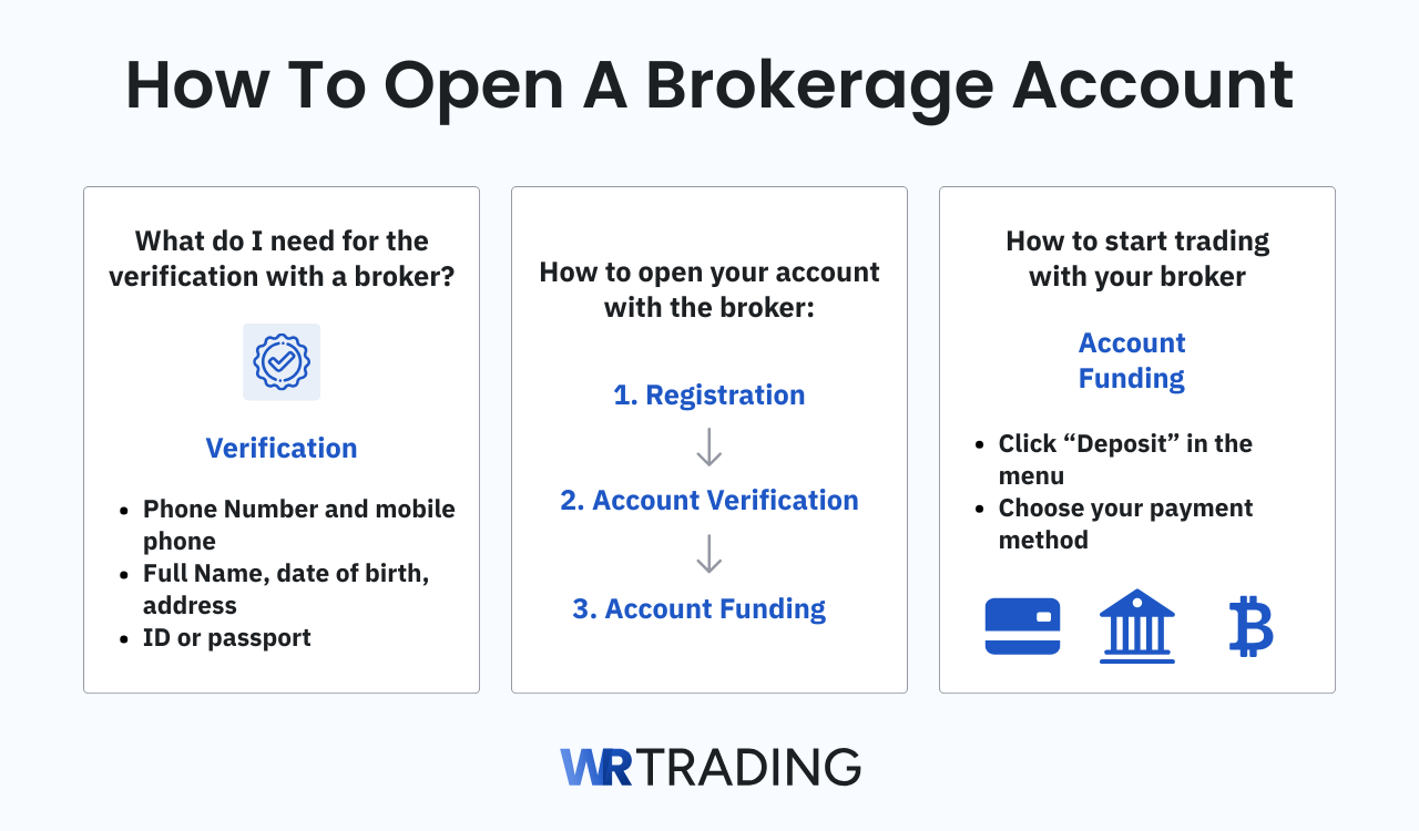 How To Open A Brokerage Account