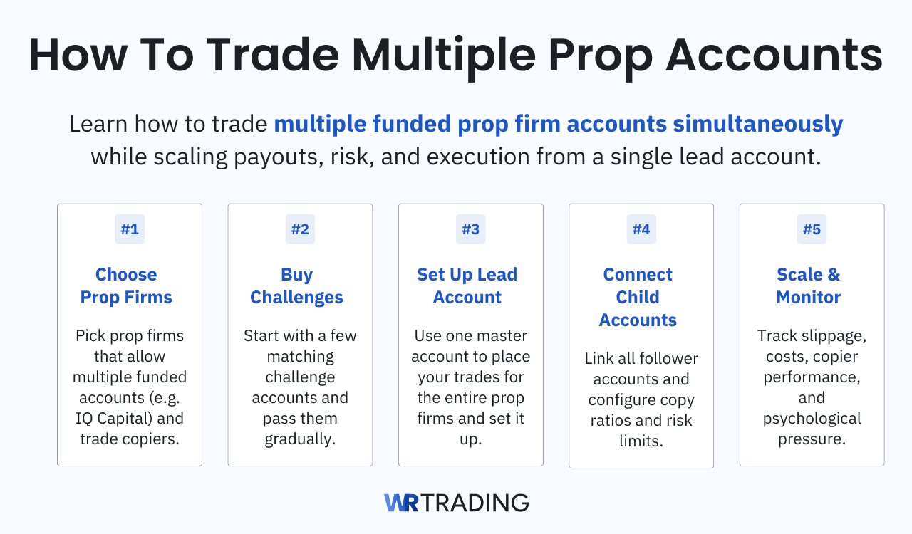 How To Trade Multiple Prop Accounts