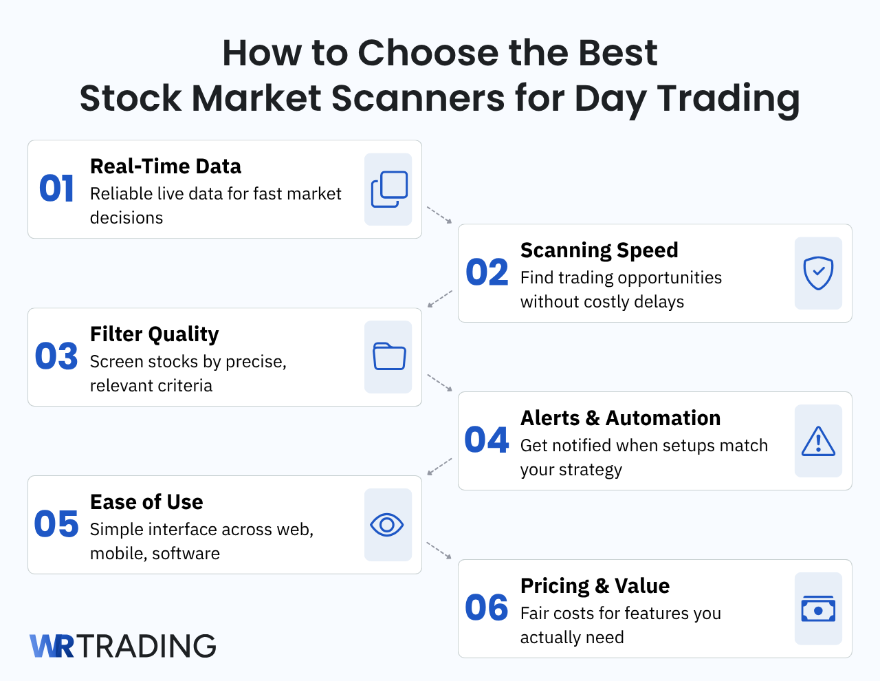 How To Choose The Best Day Trading Scanner