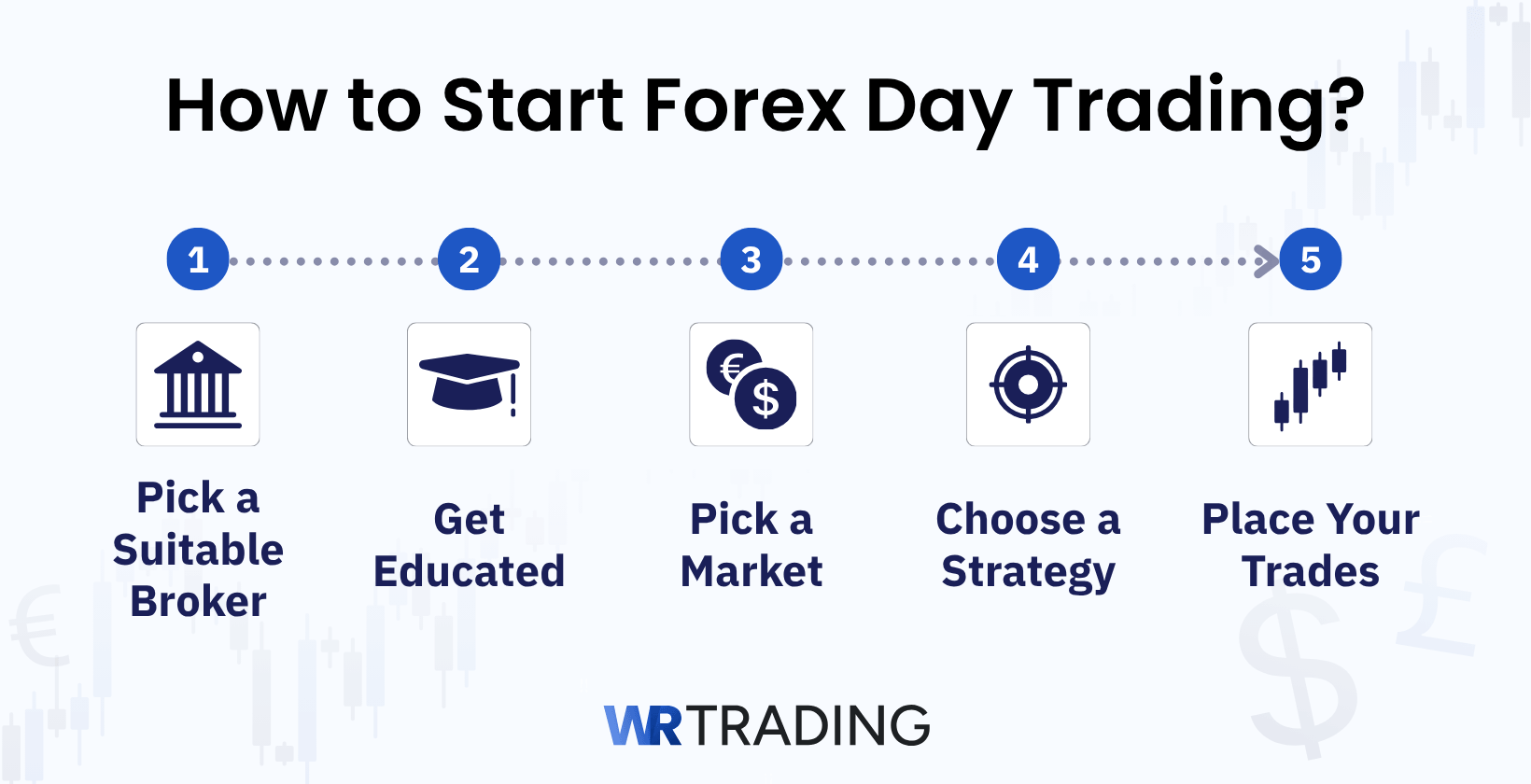 How to Start Forex Day Trading