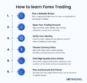 What Is Forex Trading? | Learn To Trade FX (Tutorial)