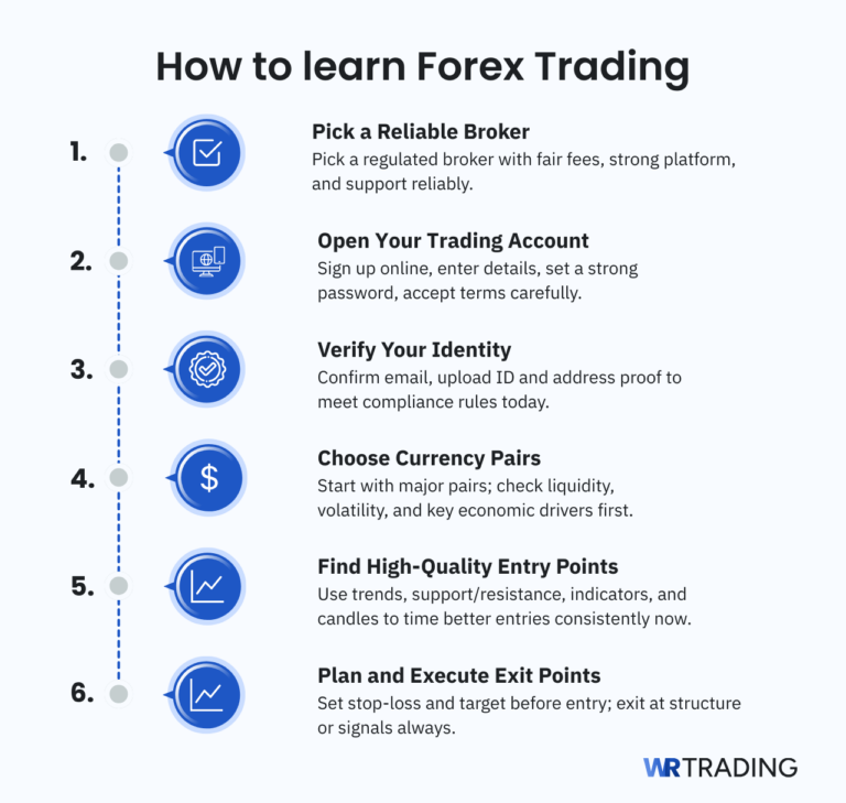 What Is Forex Trading? | Learn To Trade FX (Tutorial)