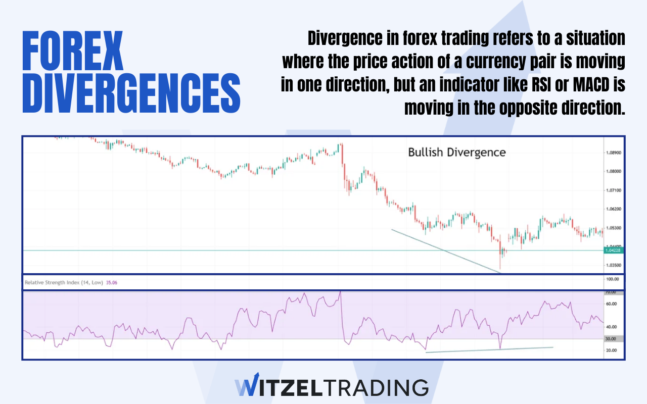 How to trade Divergences in the Forex Market