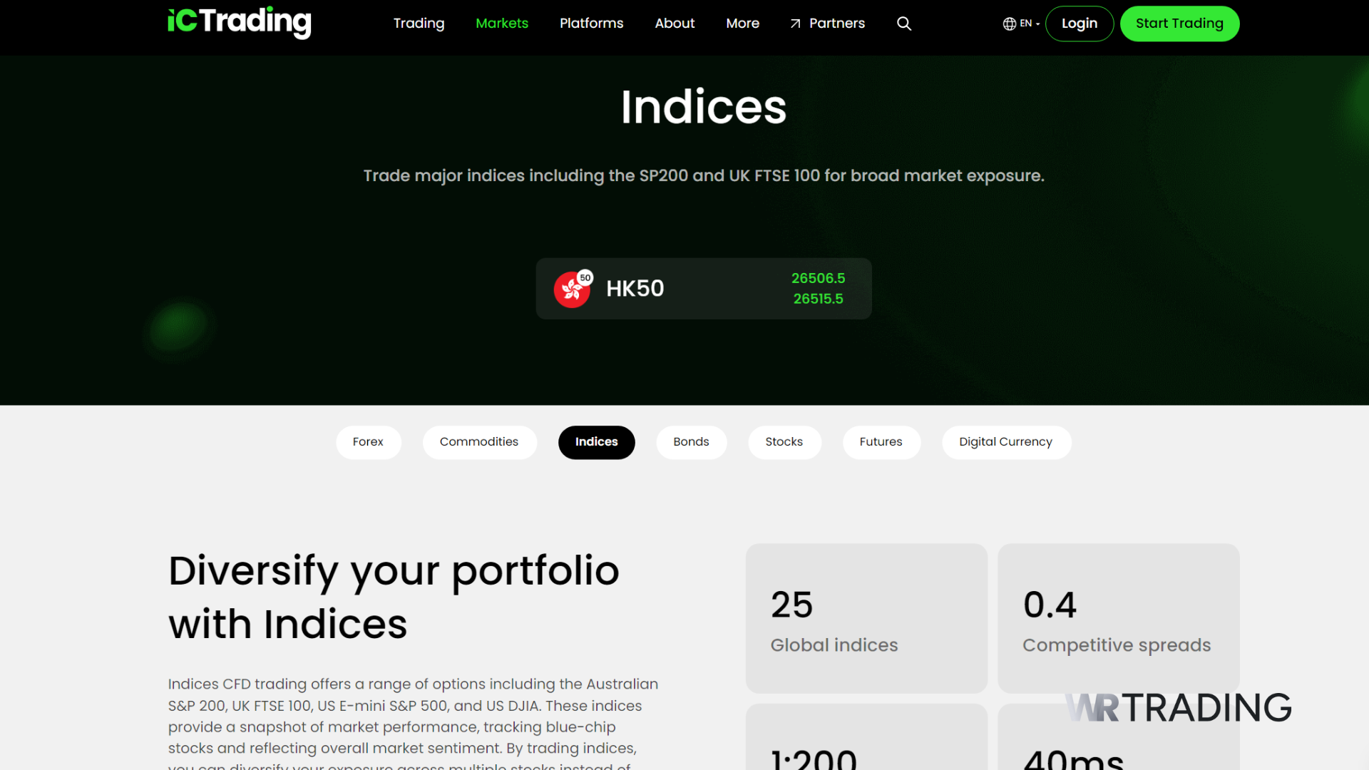 IC Trading Best Trading Broker for Indices
