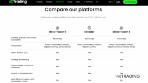 best trading platforms with low fees