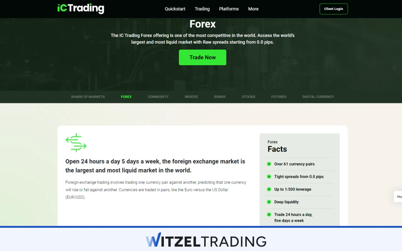 IC Trading Forex Zero Spreads