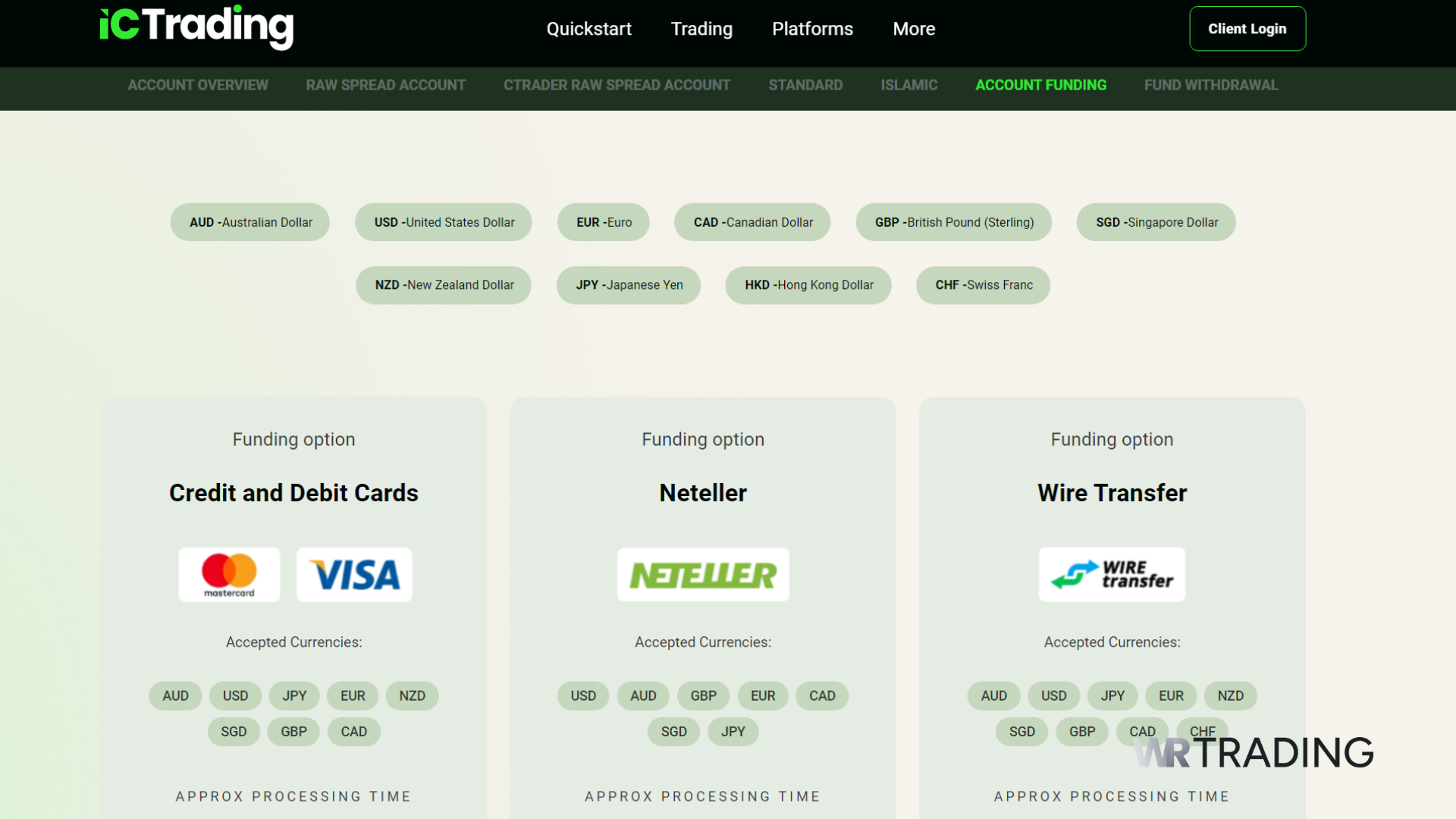 IC Trading Best Forex Brokers Crypto Payment Method
