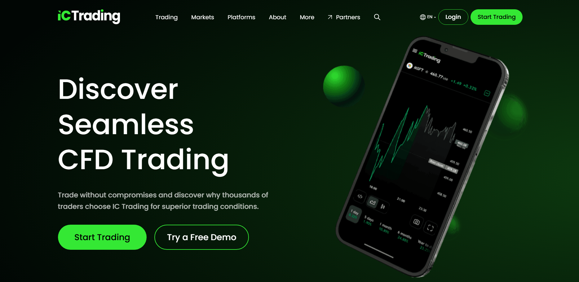 IC Trading Forex Broker with Trading API