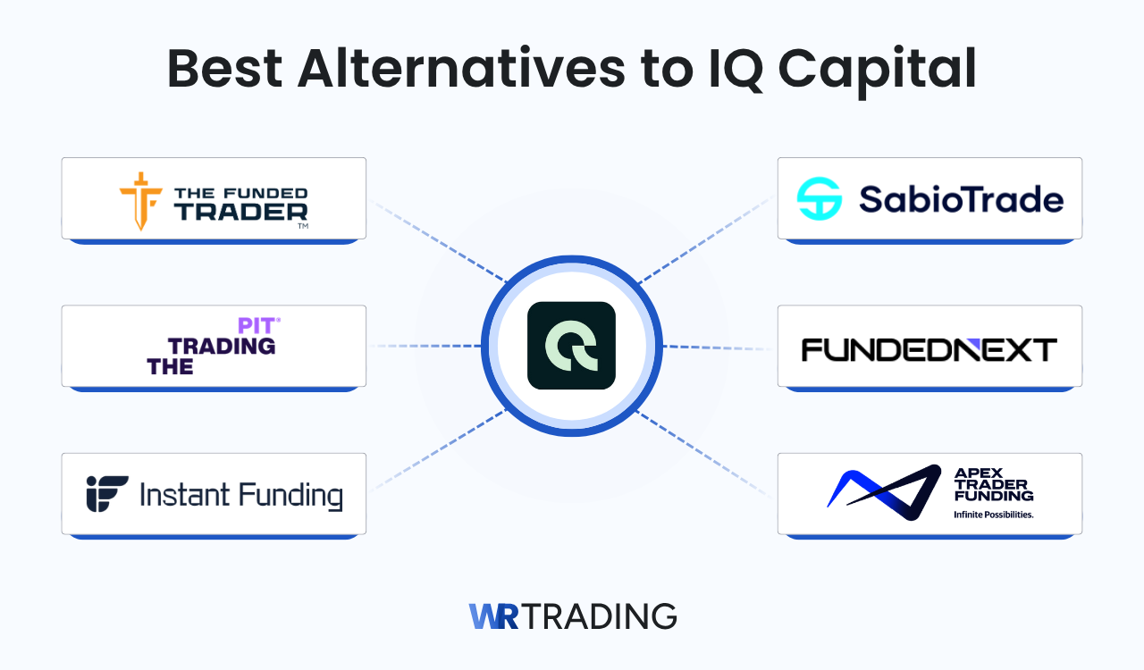 IQ Capital Alternatives