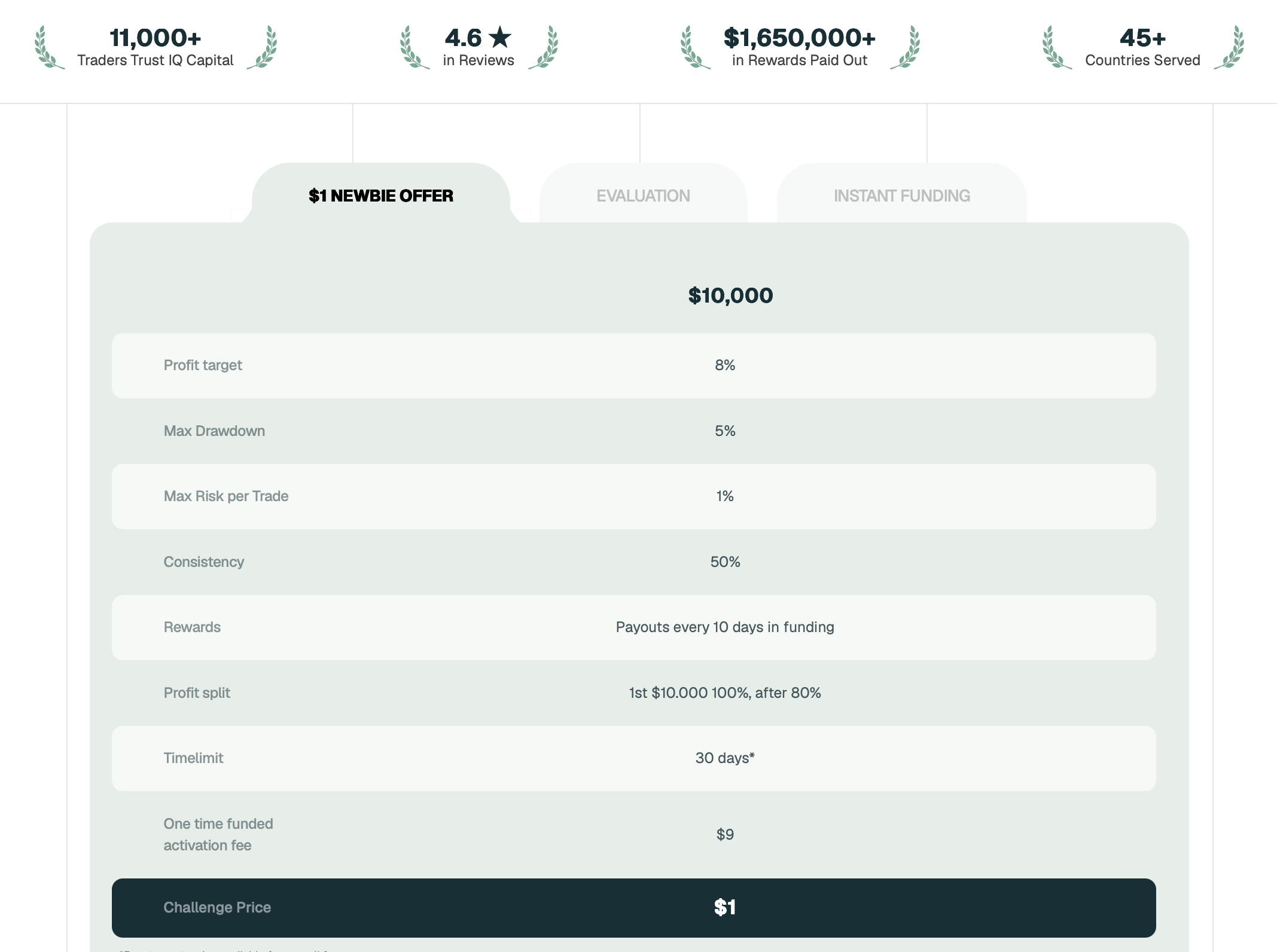 IQ Capital - Cheapest Prop Trading Firm