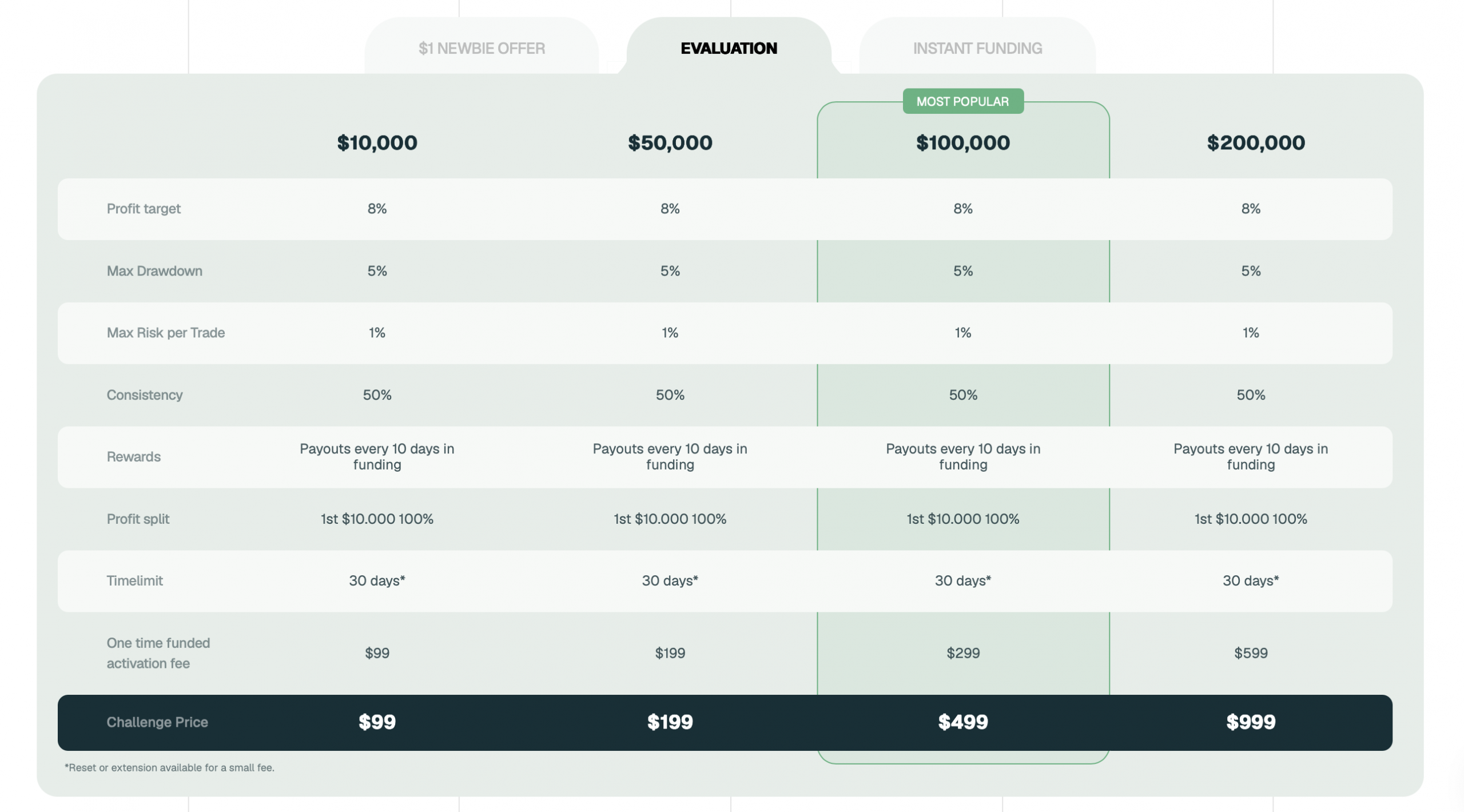 Some of IQ Capital Fees