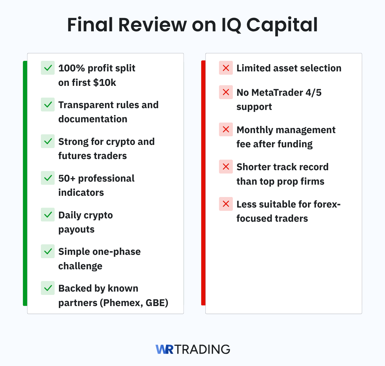IQ Capital Final Review