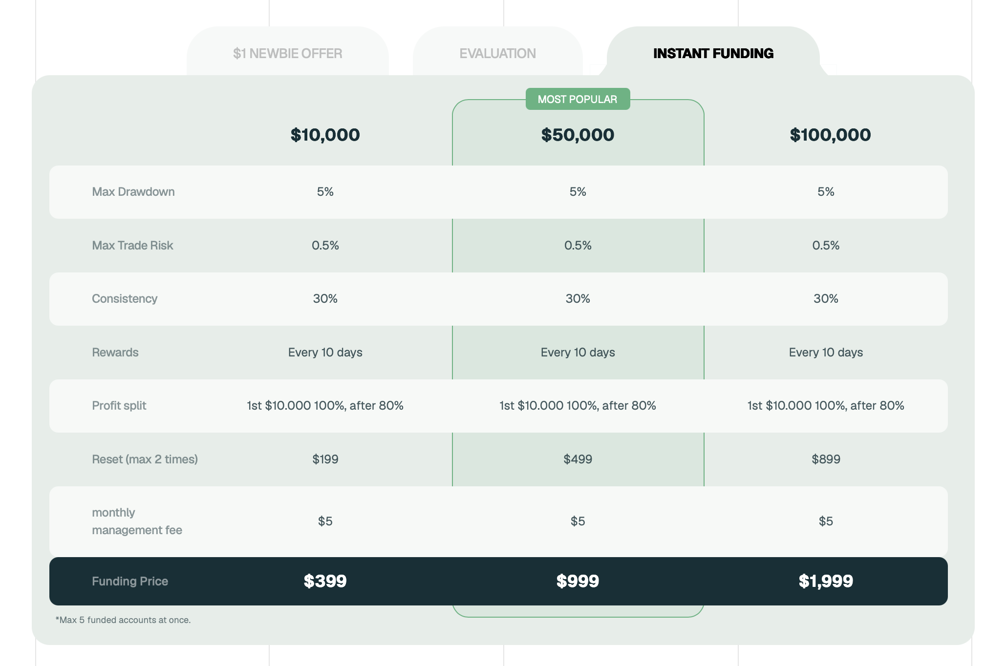 IQ Capital Instant Funding Account