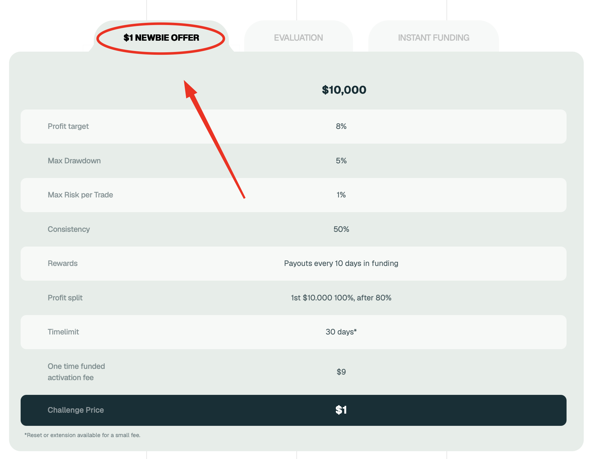 IQ Capital Newbie Offer