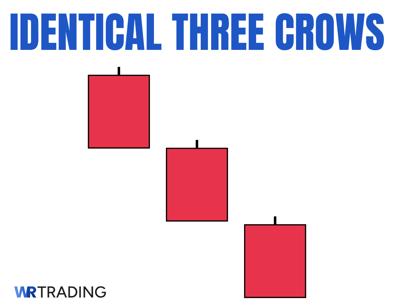 Identical Three Crows Candlestick Pattern Explained