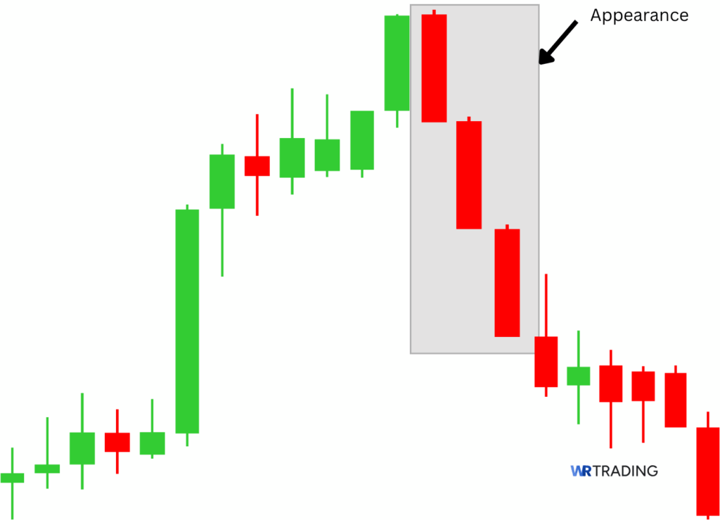 Appearance of a Identical Three Crows Pattern