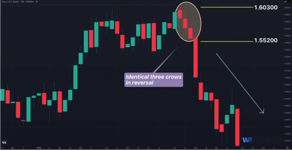 Identical Three Crows Pattern spotting in the Chart