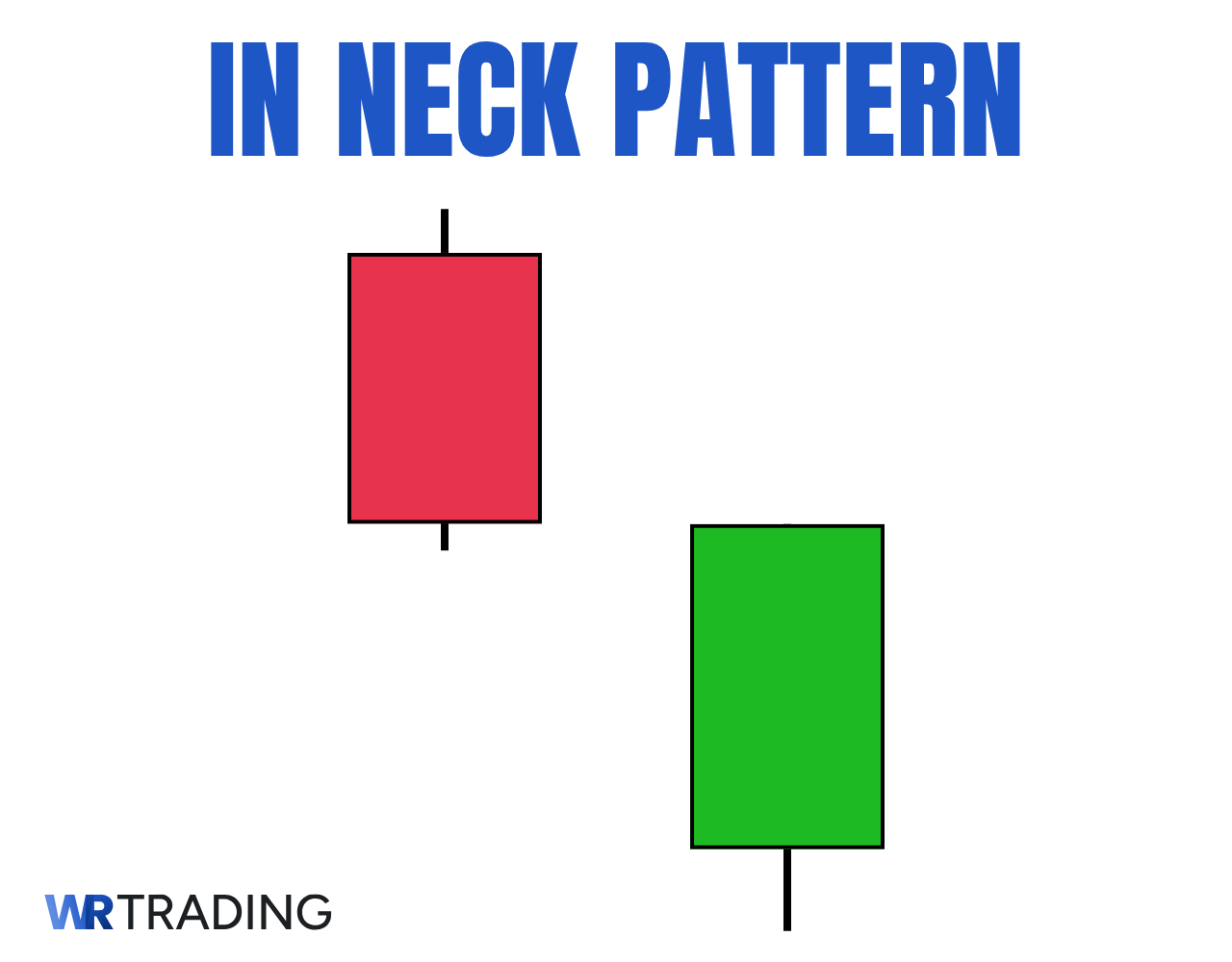 In Neck Candlestick Pattern Example