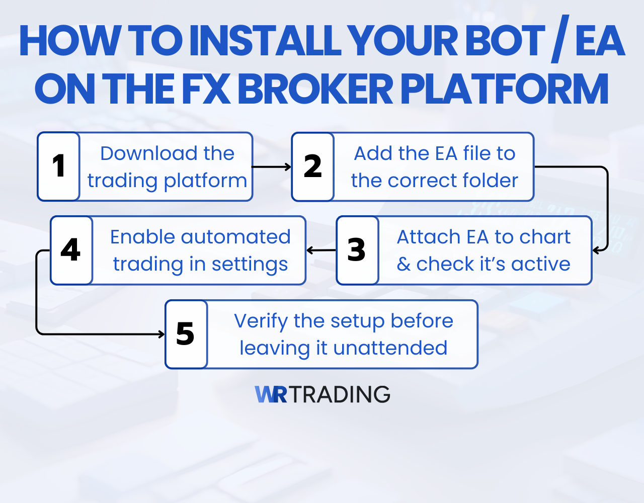 How to Install Your Trading Bot / EA on the Forex Broker Platform