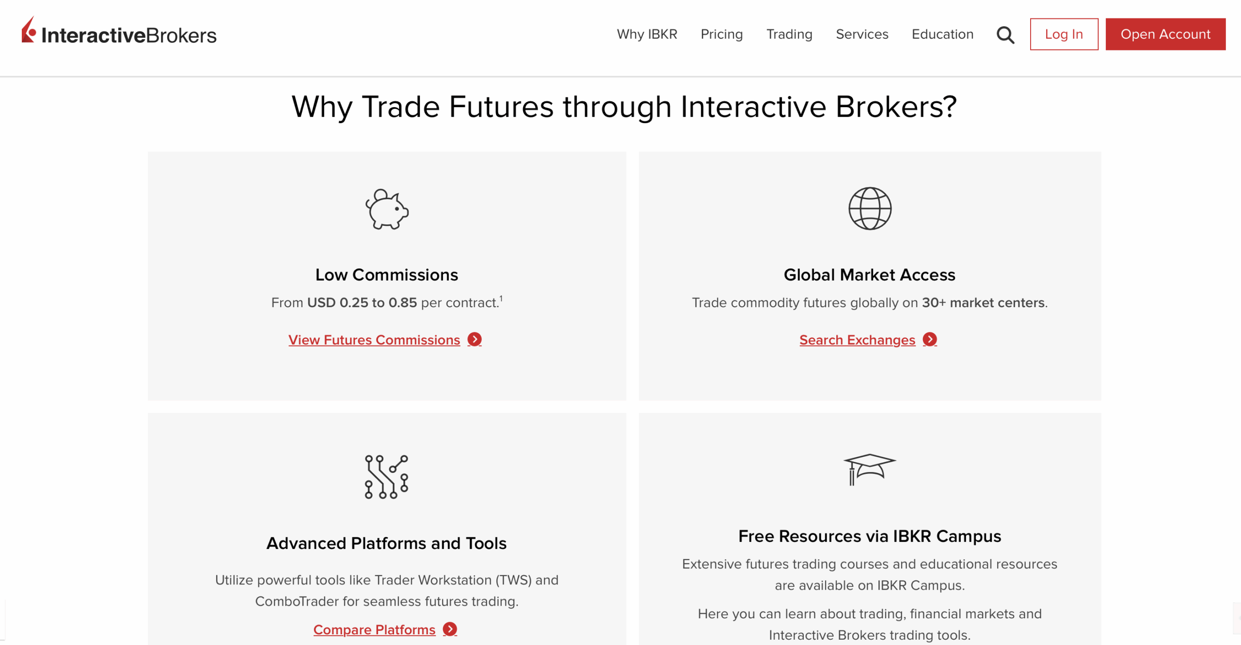 Interactive Brokers Futures Broker