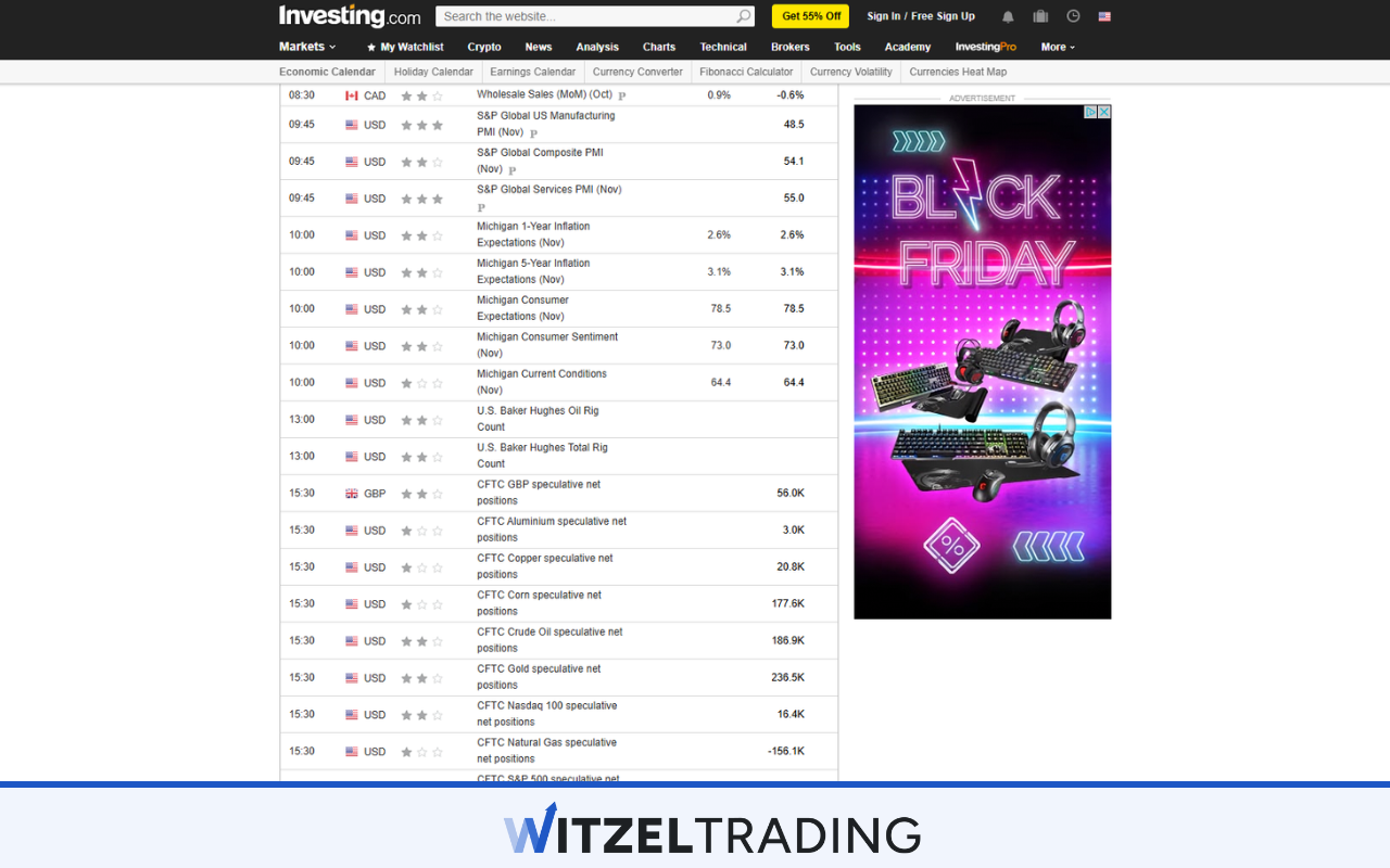 Investing.com Economic Calender