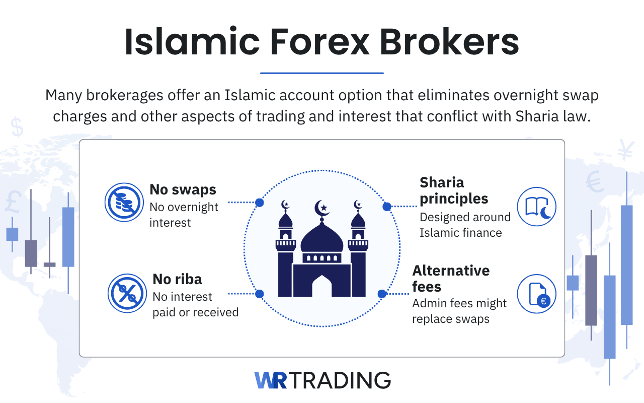 Islamic Forex Brokers definition and explanation