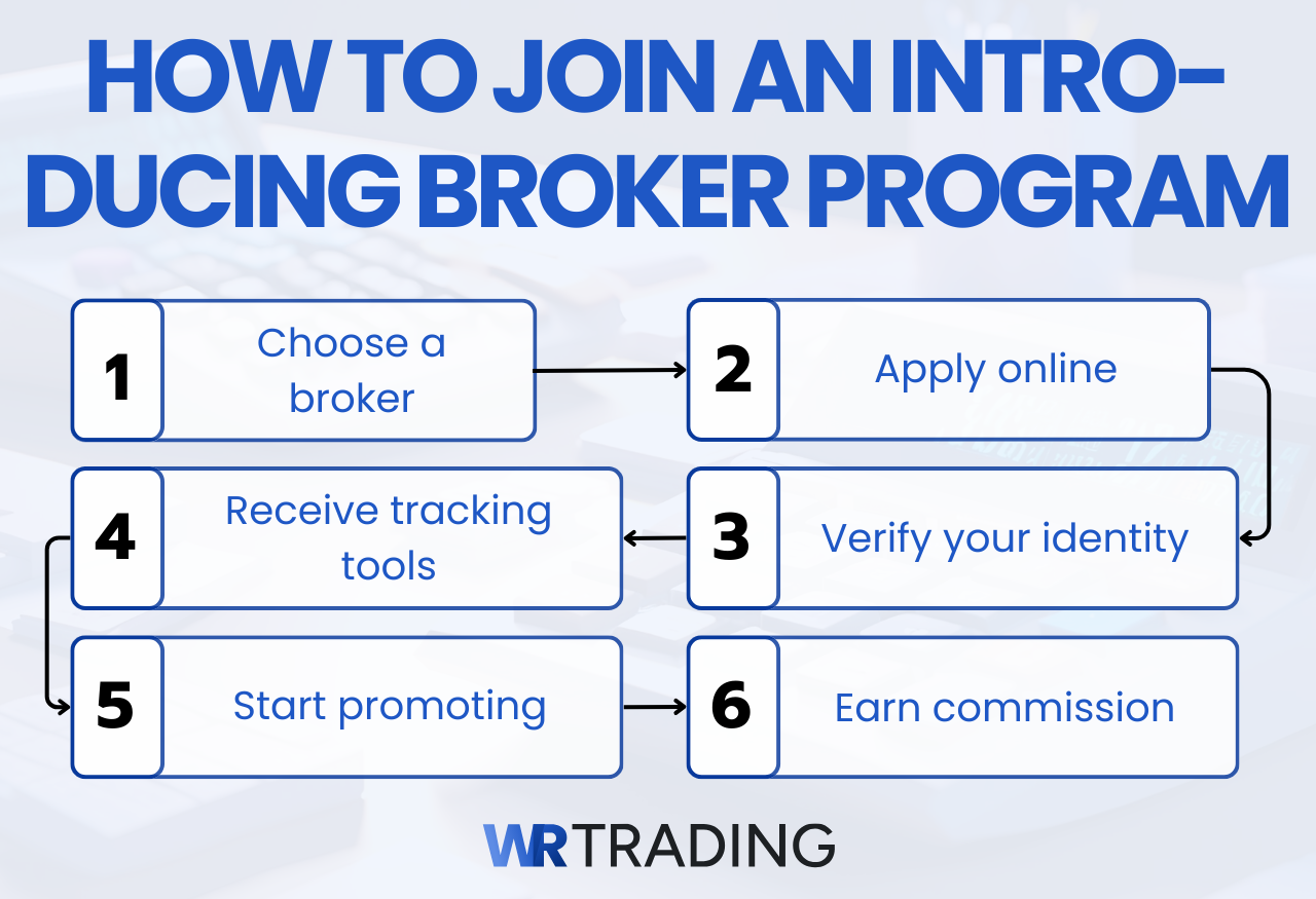 How to Join an Introducing Broker Program