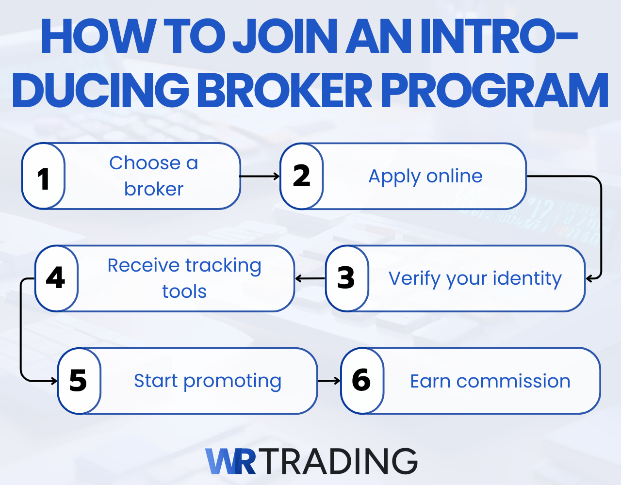 How to Join an Introducing Broker Program