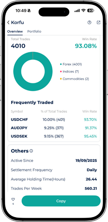Korfu Expert Advisor statistics on Startrader App showing 93.08% Win Rate across 4010 total trades in Forex and Indices.