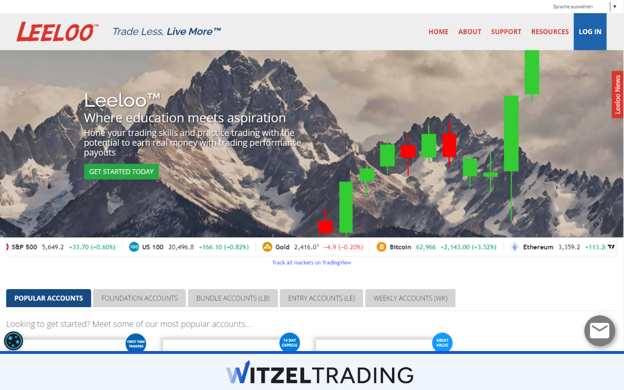 Leeloo Accepts US Traders