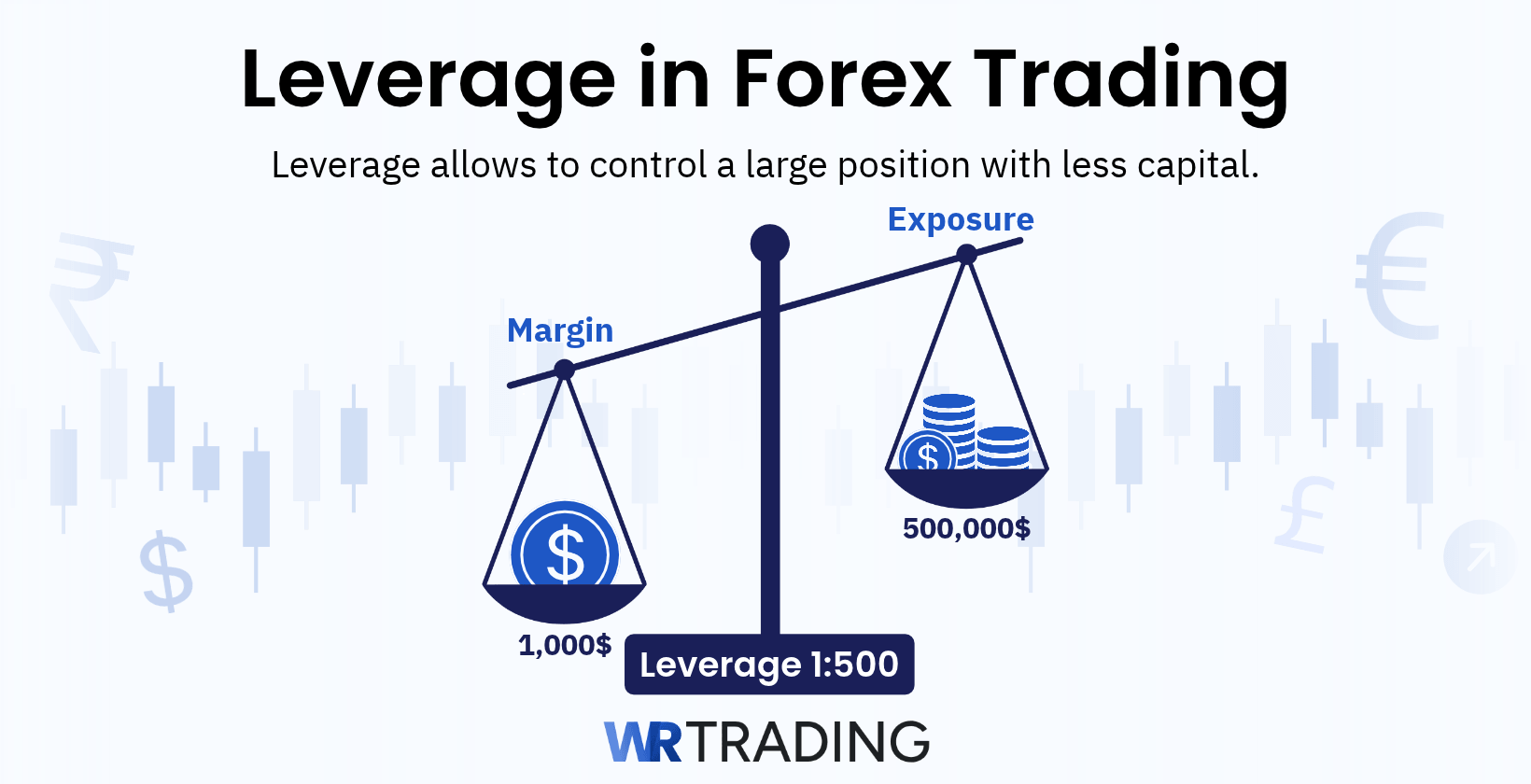 Leverage in Forex Trading explained