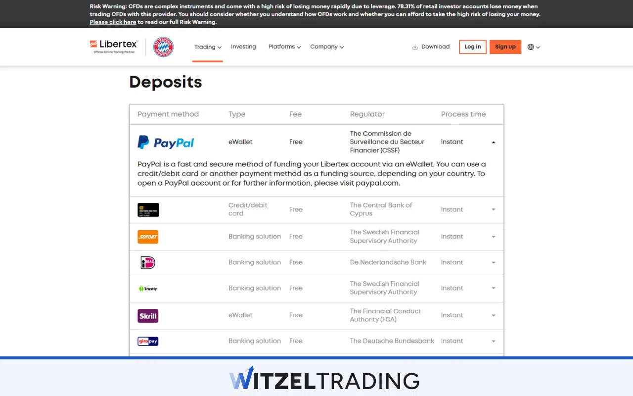 Libertex Payment Method Deposit