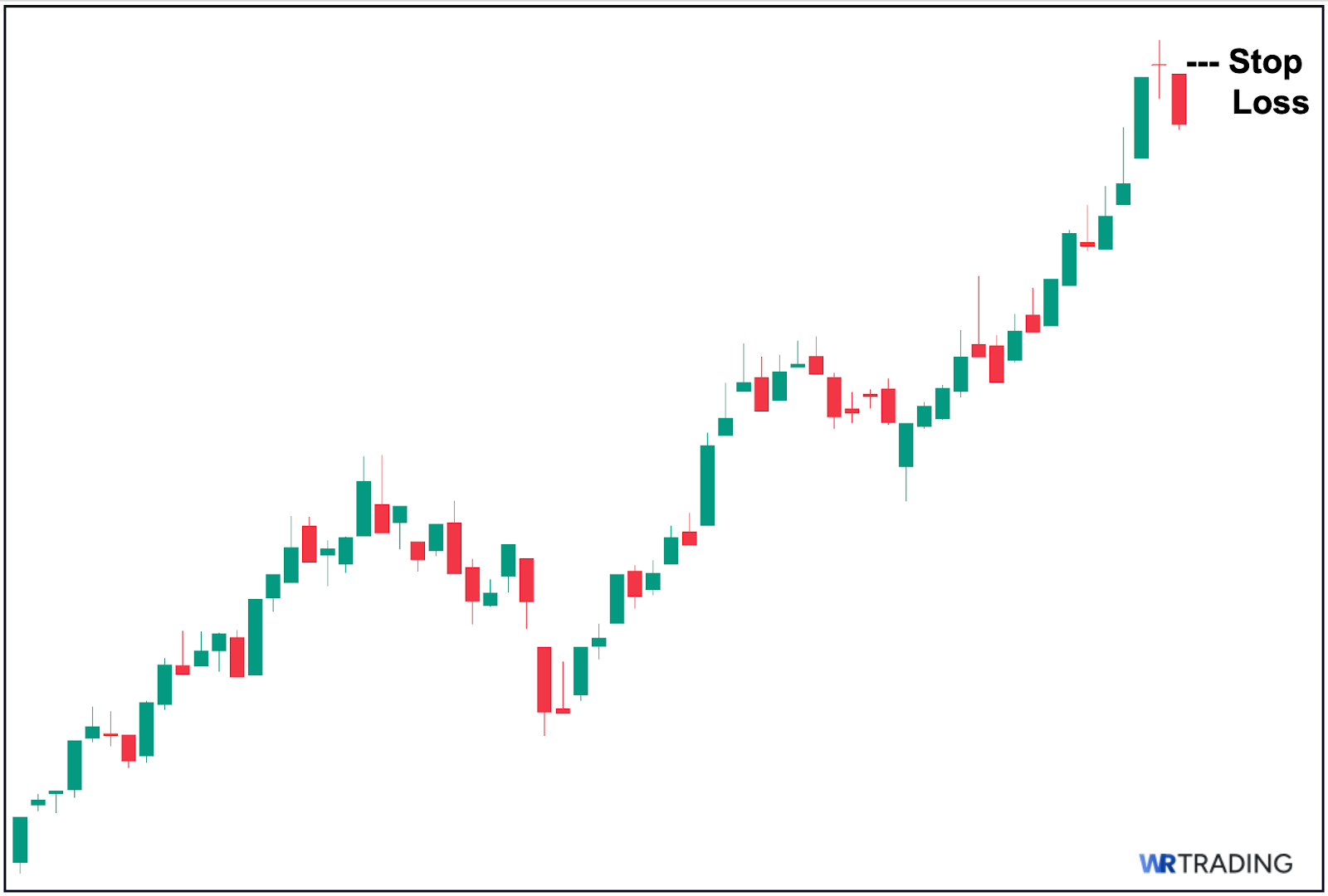 Long-Legged Doji - Determine Your Stop Loss (SL) Level