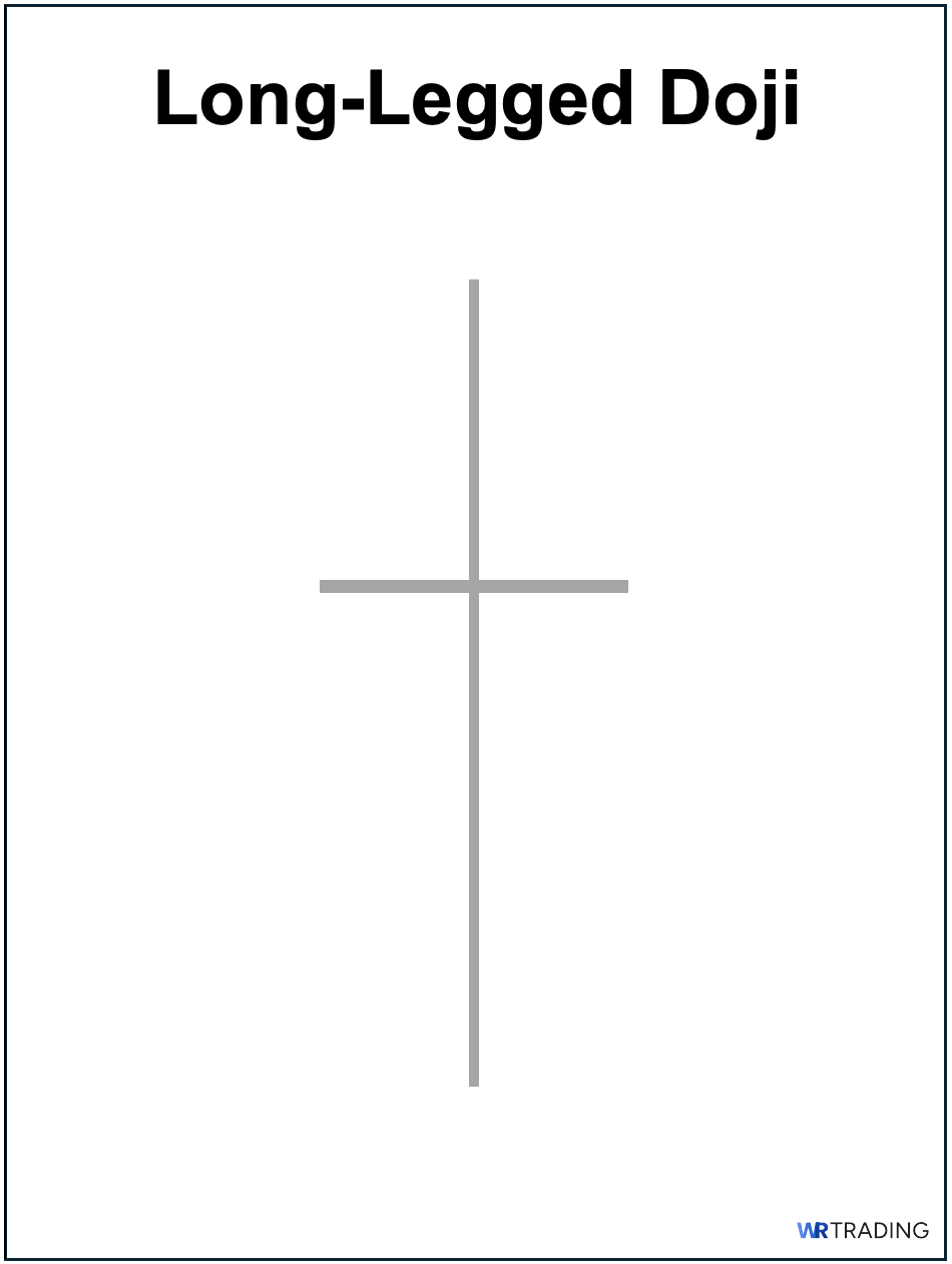 Long-Legged Doji Example