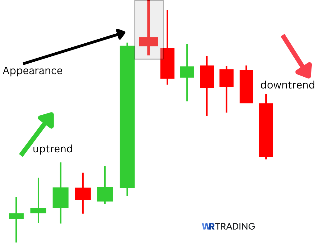 Appearance of a Long Wicks Pattern 