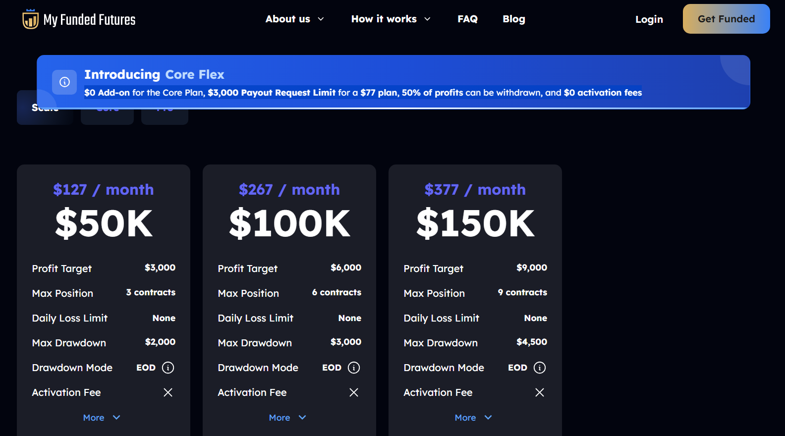 My Funded Futures - Account Types