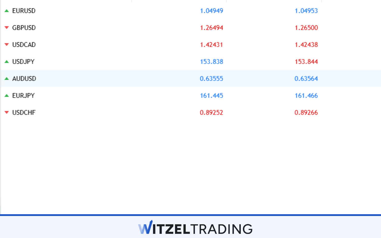 Major Pairs Forex