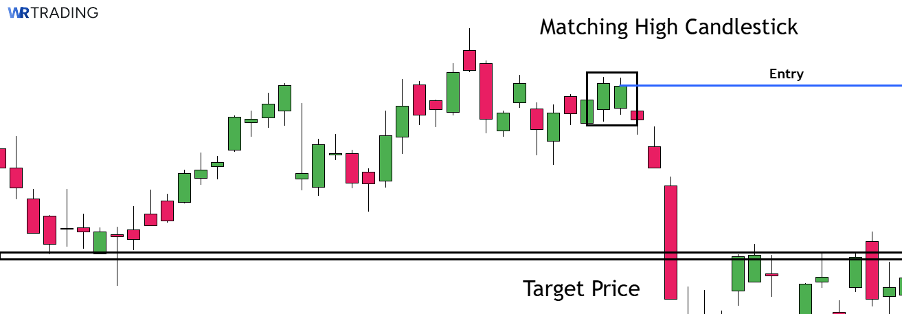 Target Price of a Matching High Candlestick Pattern 