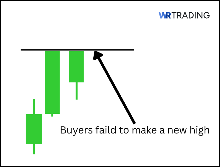 Example of a Matching High Candlestick Pattern