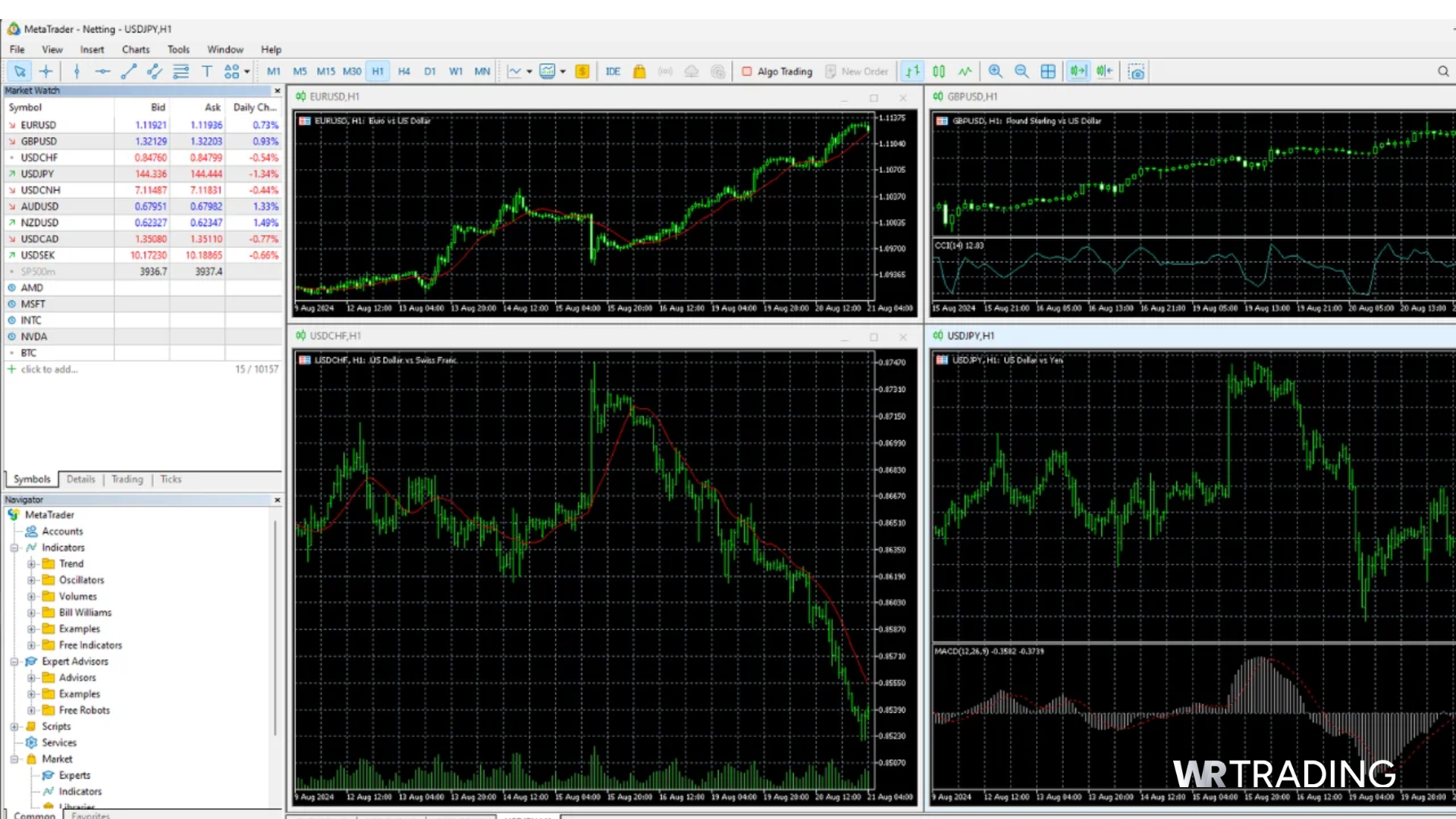 MetaTrader Demo Page