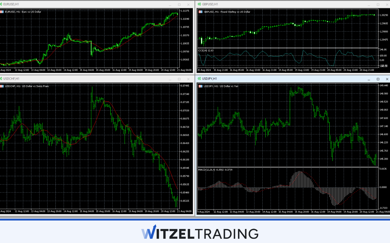MetaTrader 5 Forex Trading