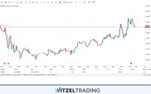 What Is A Lot In Forex? - All Sizes, Examples & Definition